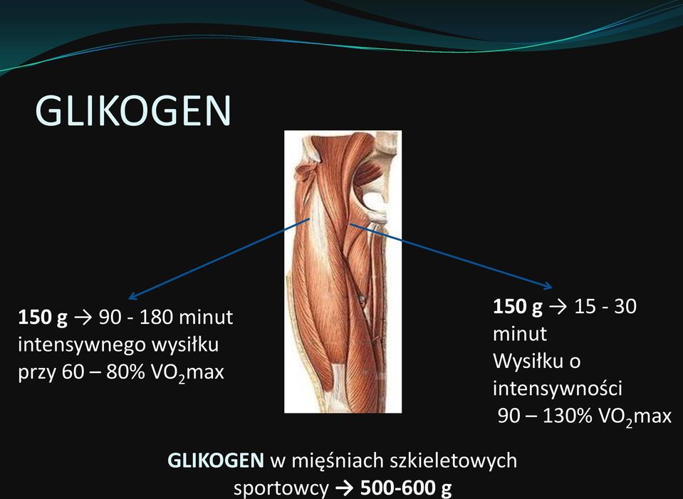 minut Wysiłku o intensywności 90 130% VO 2