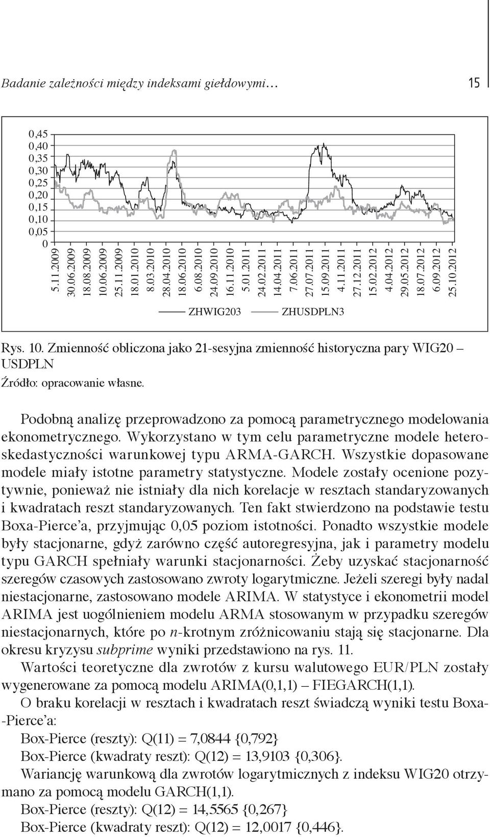 Zmienność obliczona jako 21-sesyjna zmienność historyczna pary WIG20 USDPLN Źródło: opracowanie własne. Podobną analizę przeprowadzono za pomocą parametrycznego modelowania ekonometrycznego.