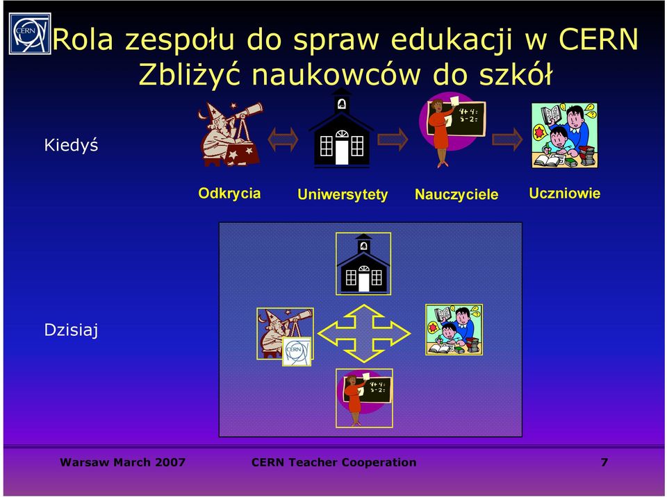 Odkrycia Uniwersytety Nauczyciele