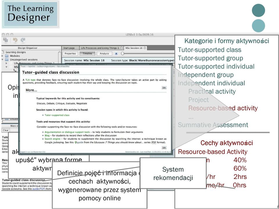 wygenerowane przez system pomocy online Kategorie i formy aktywności Tutor-supported class Tutor-supported group Tutor-supported