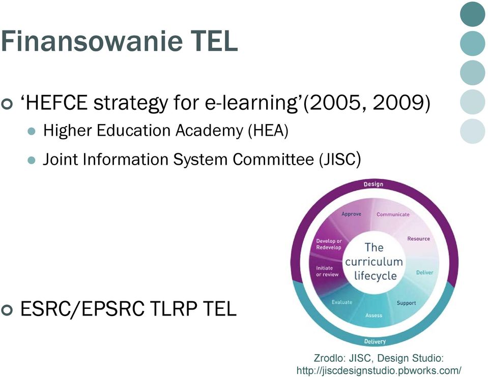 System Committee (JISC) ESRC/EPSRC TLRP TEL Zrodlo: