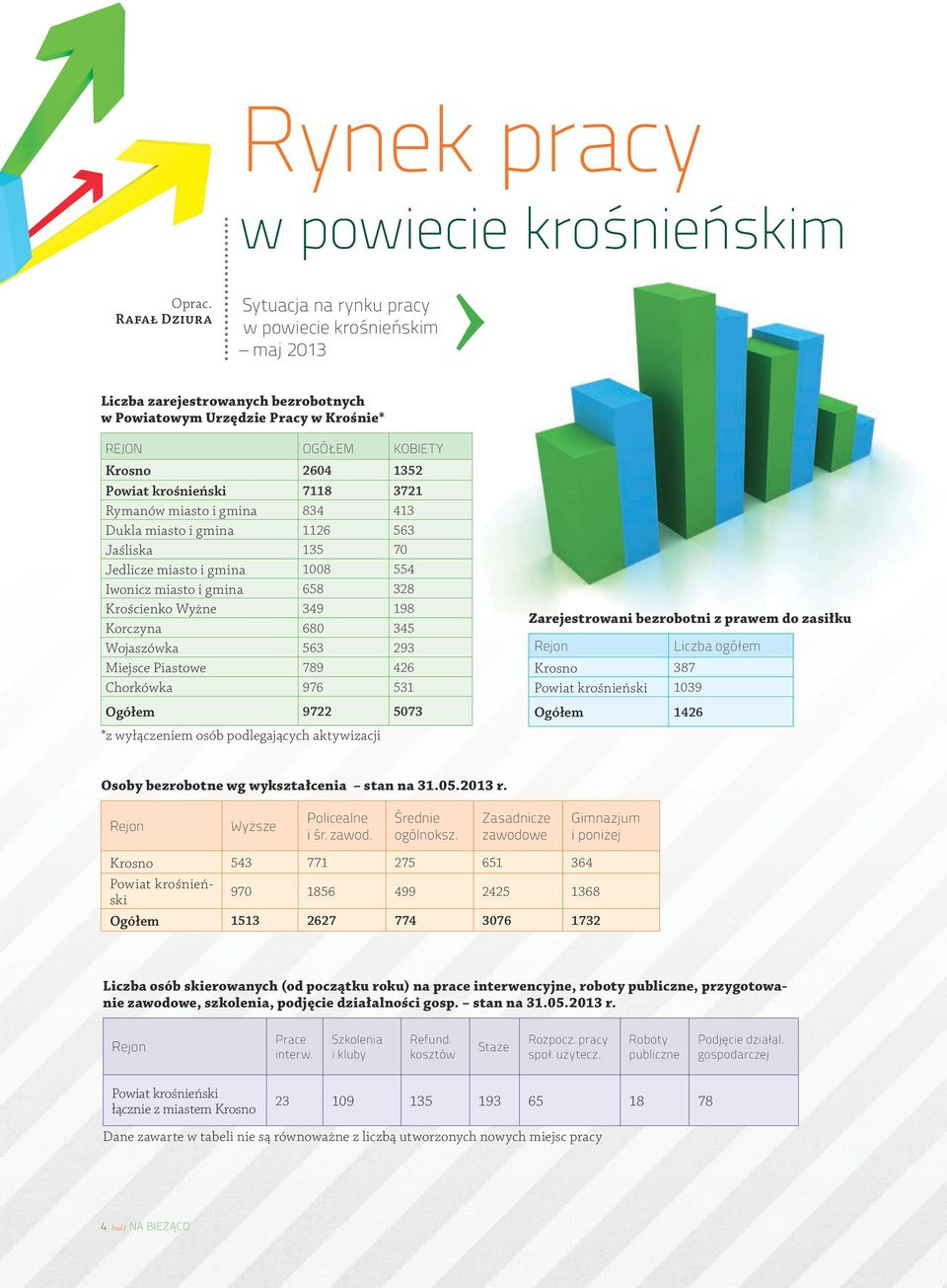 2604 1352 Powiat krośnieński 7118 3721 Rymanów miasto i gmina 834 413 Dukla miasto i gmina 1126 563 Jaśliska 135 70 Jedlicze miasto i gmina 1008 554 Iwonicz miasto i gmina 658 328 Krościenko Wyżne