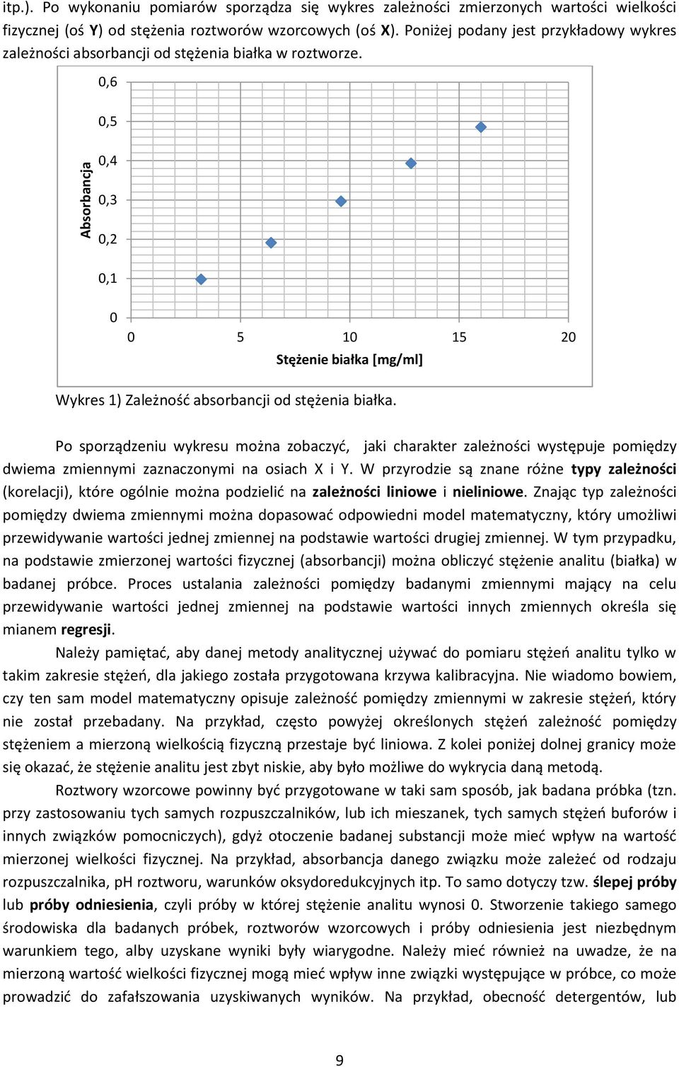 0,6 0,5 0,4 0,3 0,2 0,1 0 0 5 10 15 20 Stężenie białka [mg/ml] Wykres 1) Zależność absorbancji od stężenia białka.