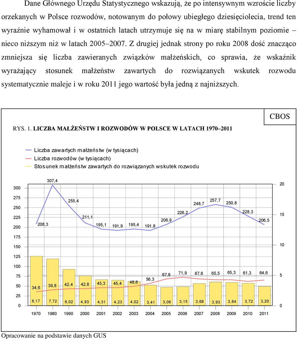 Z drugiej jednak strony po roku 2008 dość znacząco zmniejsza się liczba zawieranych związków małżeńskich, co sprawia, że wskaźnik wyrażający stosunek małżeństw zawartych do rozwiązanych wskutek