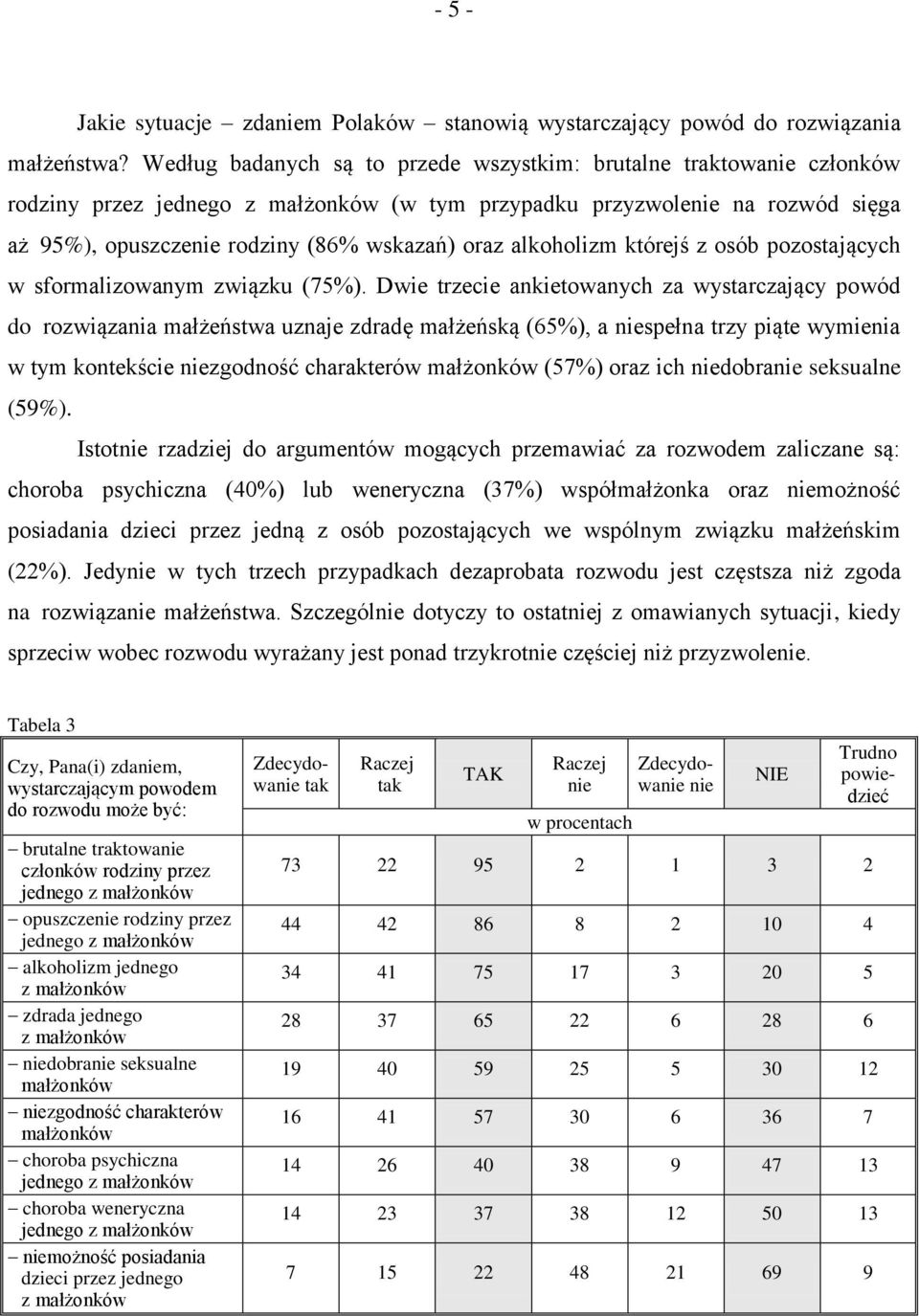 osób pozostających w sformalizowanym związku (75%).