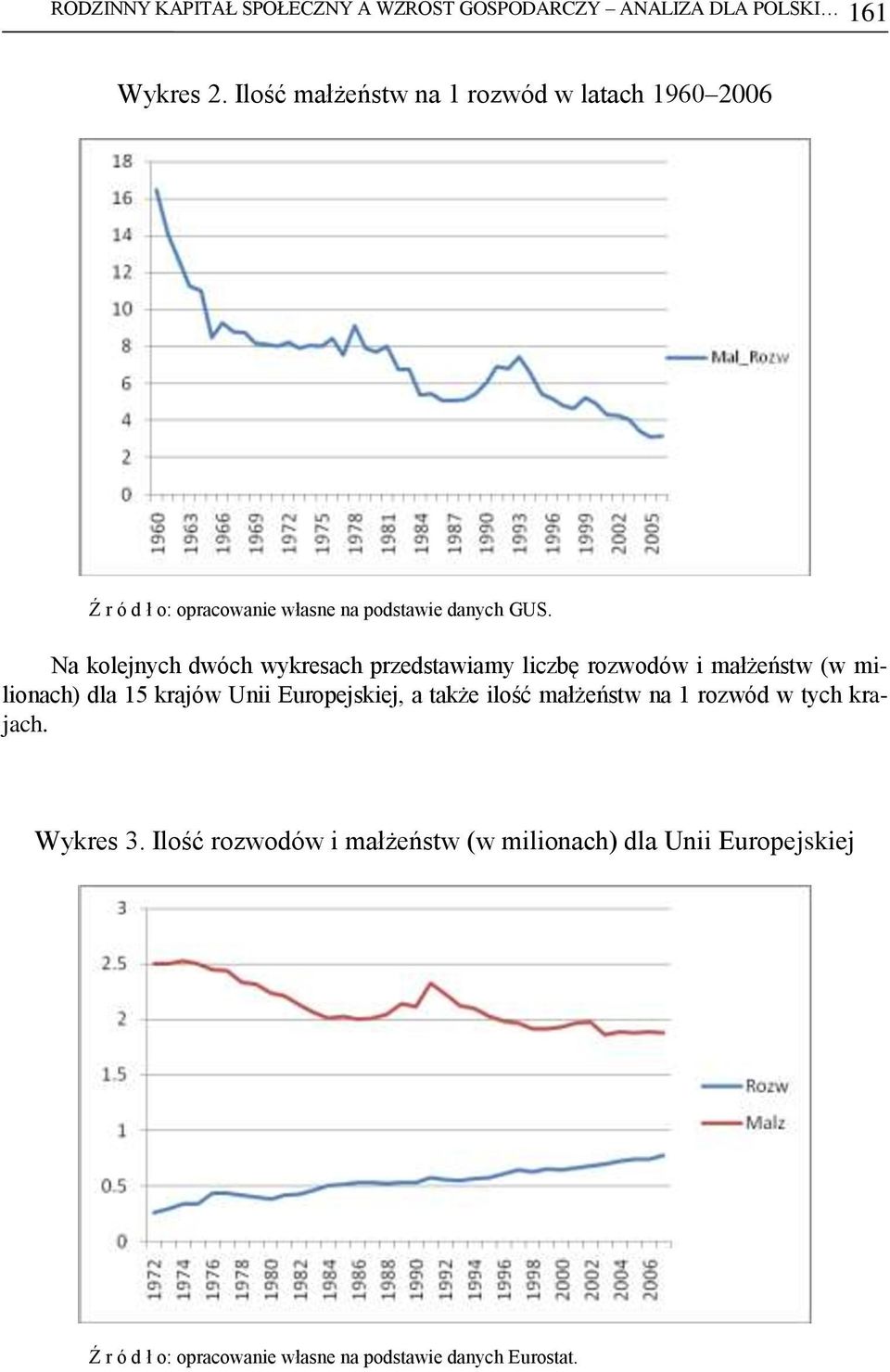 Na kolejnych dwóch wykresach przedstawiamy liczbę rozwodów i małżeństw (w milionach) dla 15 krajów Unii Europejskiej, a