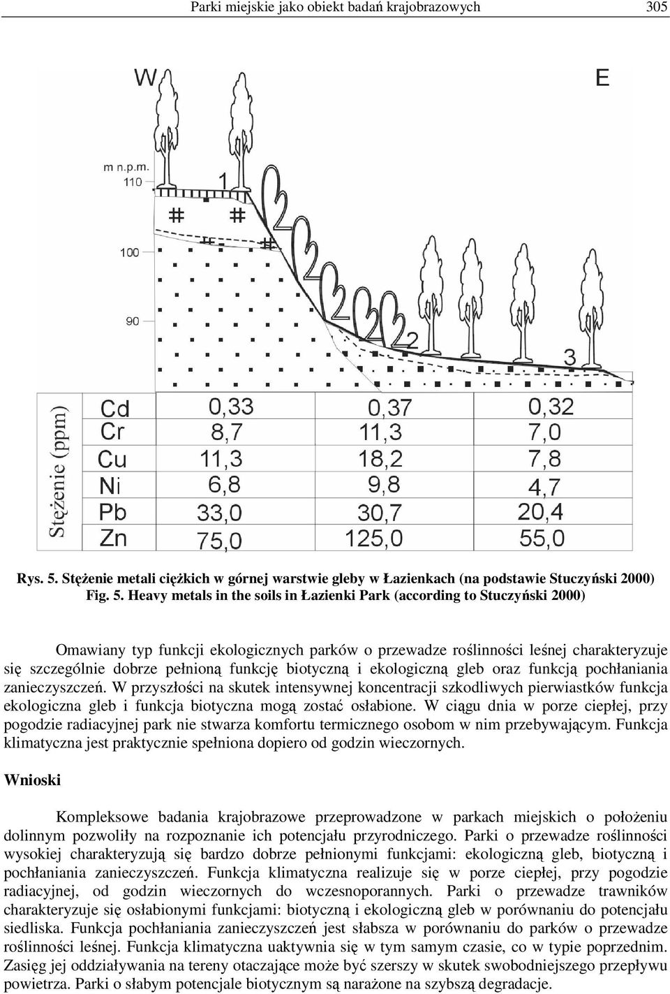 Heavy metals in the soils in Łazienki Park (according to Stuczyński 2000) Omawiany typ funkcji ekologicznych parków o przewadze roślinności leśnej charakteryzuje się szczególnie dobrze pełnioną