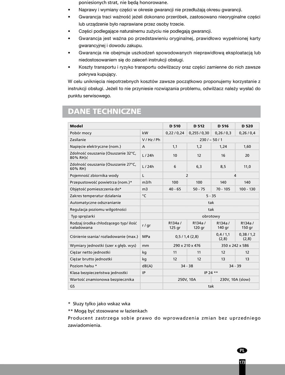 Gwarancja jest ważna po przedstawieniu oryginalnej, prawidłowo wypełnionej karty gwarancyjnej i dowodu zakupu.