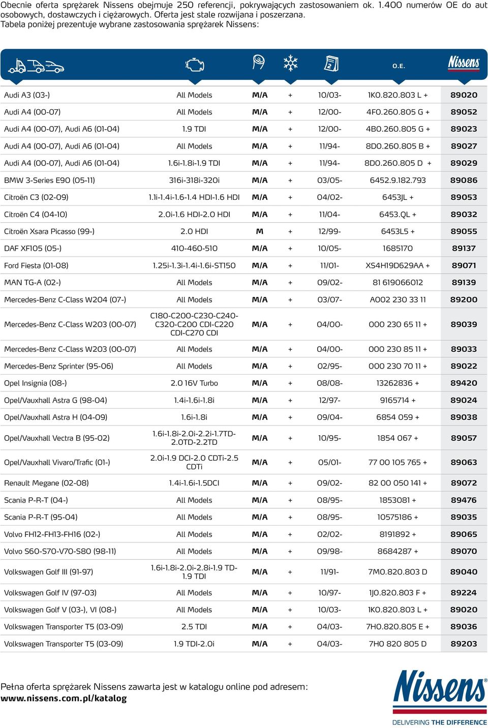 805 G + 89052 Audi A4 (00-07), Audi A6 (01-04) 1.9 TDI M/A + 12/00-4B0.260.805 G + 89023 Audi A4 (00-07), Audi A6 (01-04) All Models M/A + 11/94-8D0.260.805 B + 89027 Audi A4 (00-07), Audi A6 (01-04) 1.