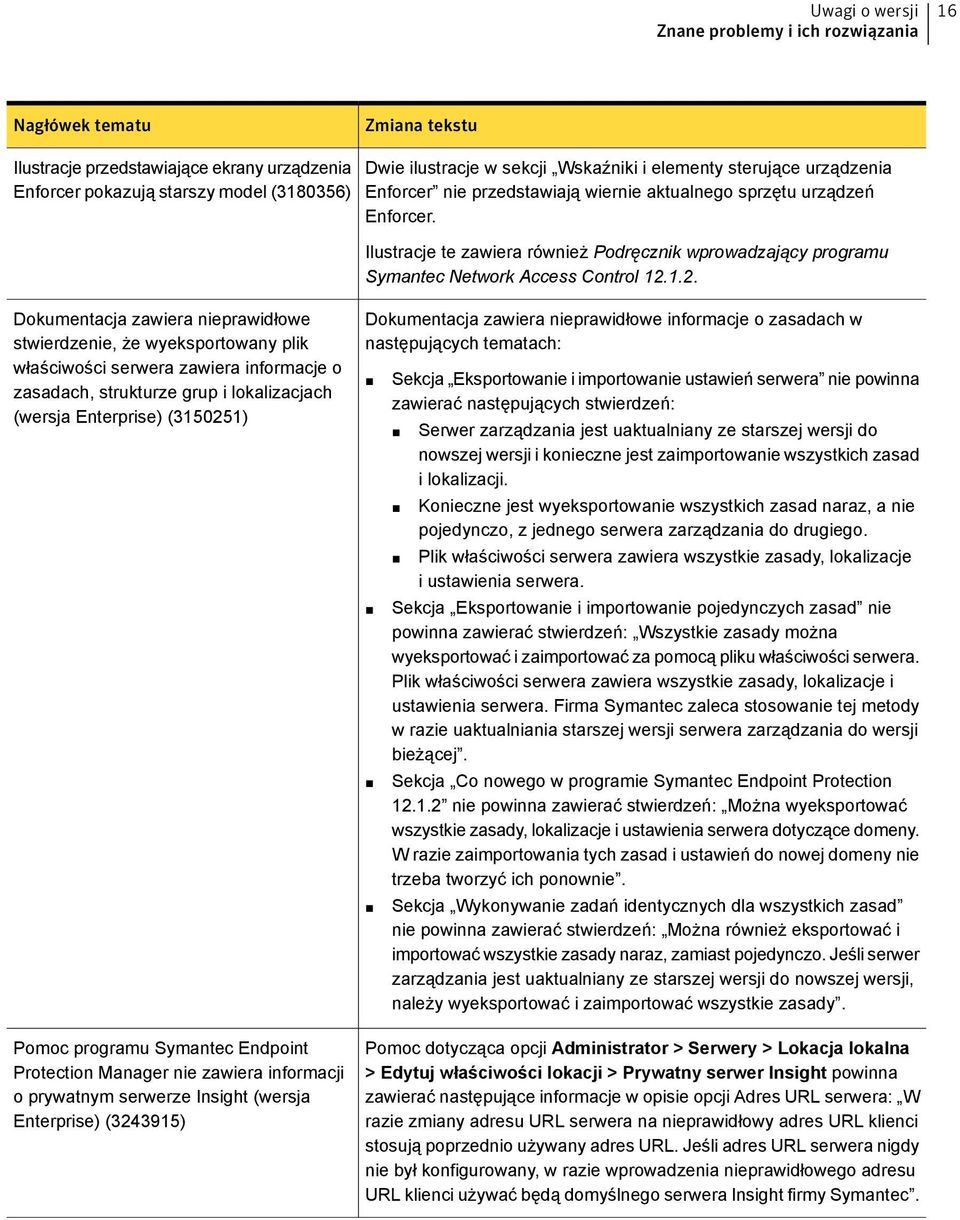 1.2. Dokumentacja zawiera nieprawidłowe stwierdzenie, że wyeksportowany plik właściwości serwera zawiera informacje o zasadach, strukturze grup i lokalizacjach (wersja Enterprise) (3150251) Pomoc