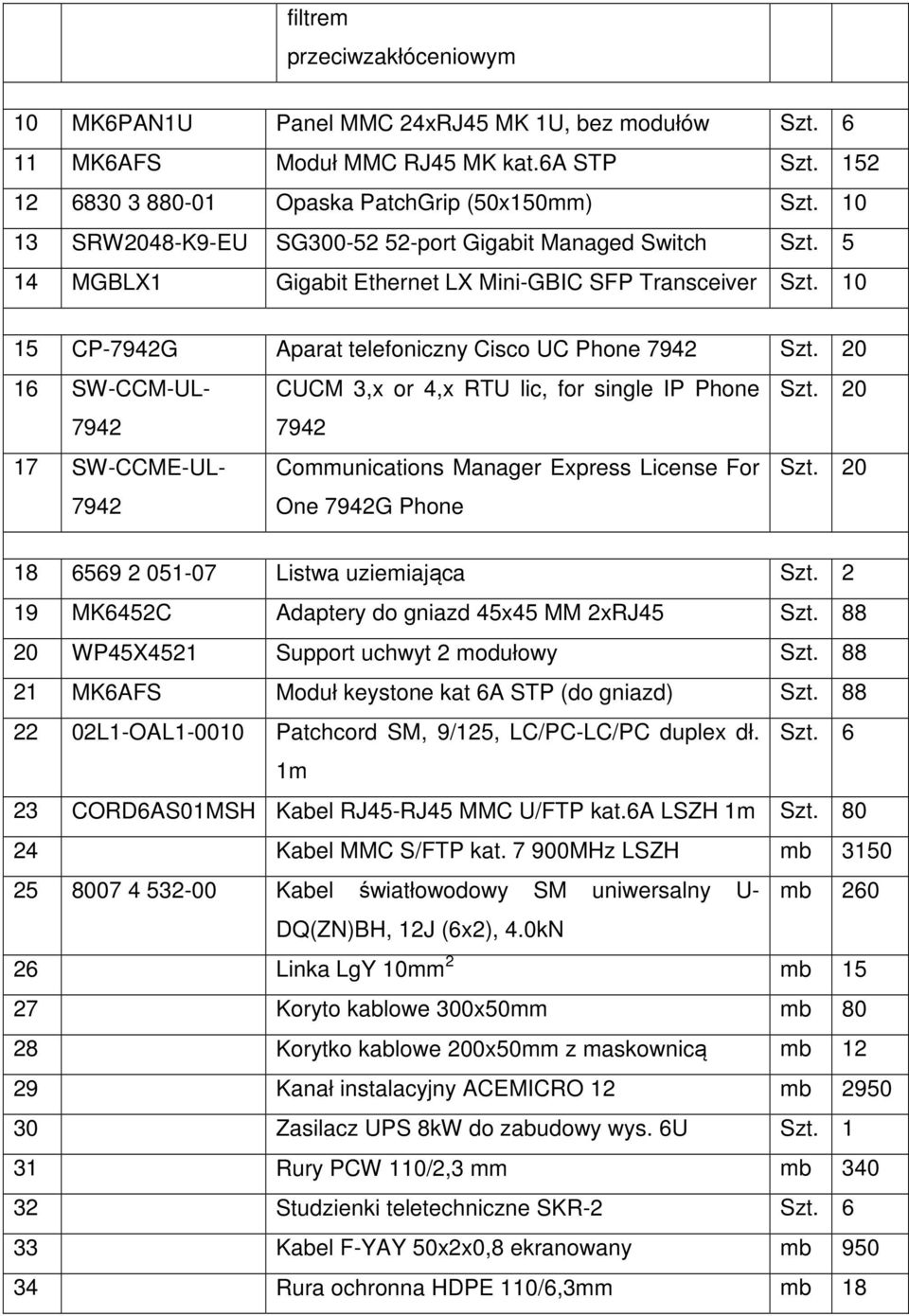 20 16 SW-CCM-UL- CUCM 3,x or 4,x RTU lic, for single IP Phone Szt. 20 7942 7942 17 SW-CCME-UL- 7942 Communications Manager Express License For One 7942G Phone Szt.