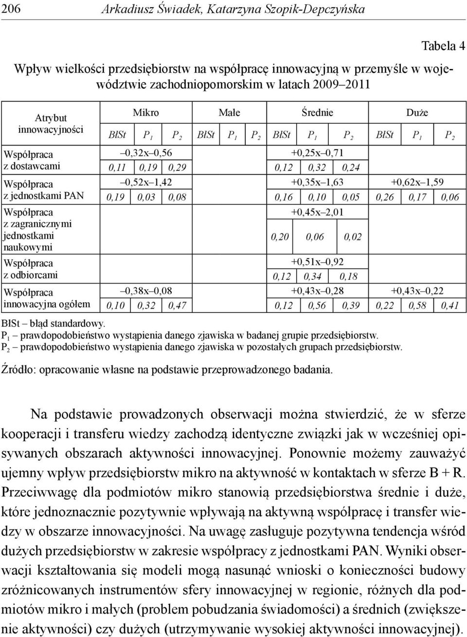 P 1 P 2 BłSt P 1 P 2 BłSt P 1 P 2 BłSt P 1 P 2 0,32x 0,56 +0,25x 0,71 0,11 0,19 0,29 0,12 0,32 0,24 0,52x 1,42 +0,35x 1,63 +0,62x 1,59 0,19 0,03 0,08 0,16 0,10 0,05 0,26 0,17 0,06 +0,45x 2,01 0,20