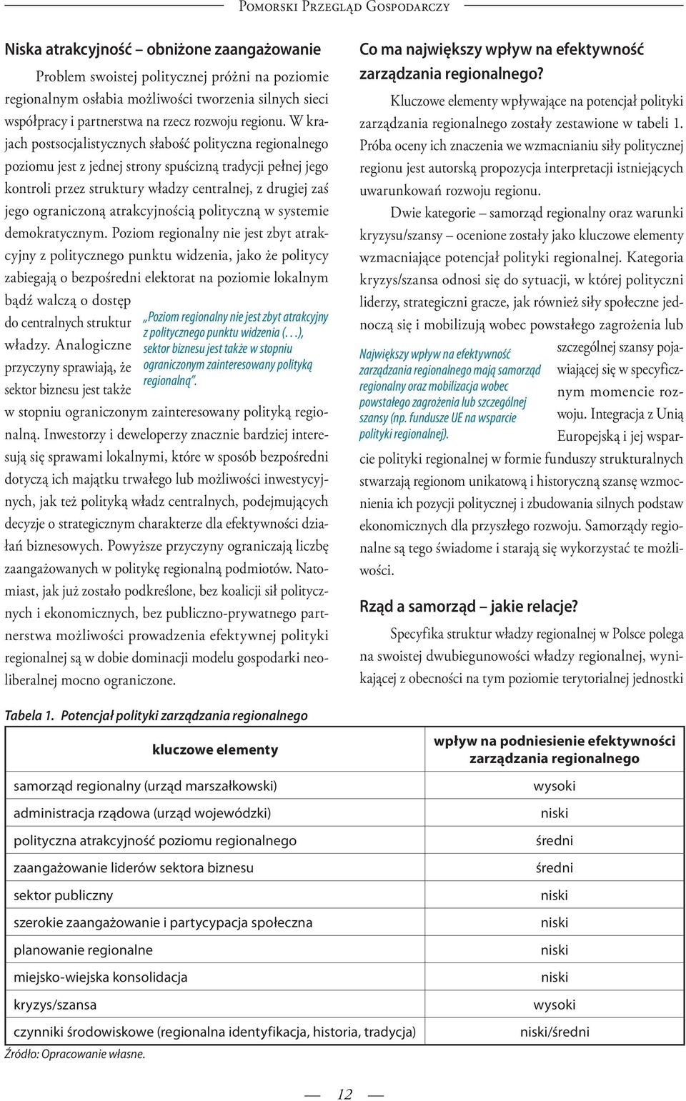 W krajach postsocjalistycznych słabość polityczna regionalnego poziomu jest z jednej strony spuścizną tradycji pełnej jego kontroli przez struktury władzy centralnej, z drugiej zaś jego ograniczoną
