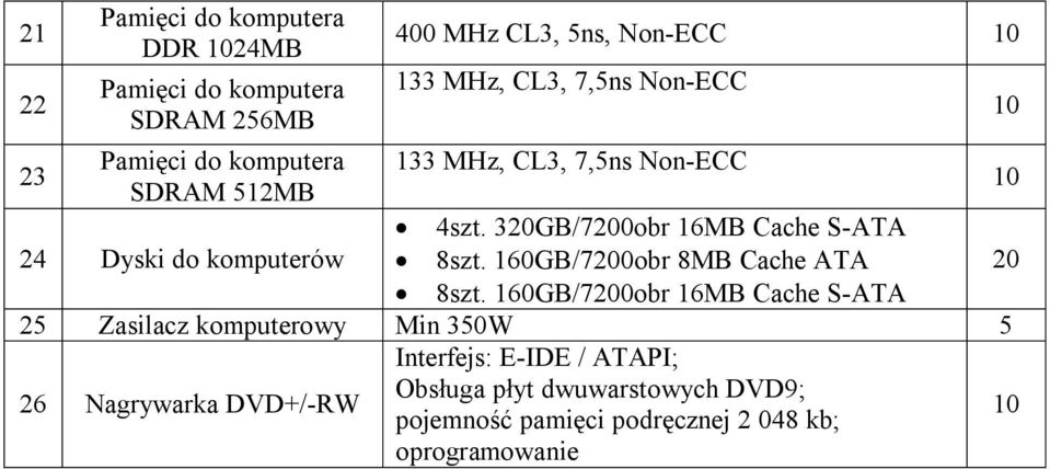 160GB/7200obr 8MB Cache ATA 20 8szt.