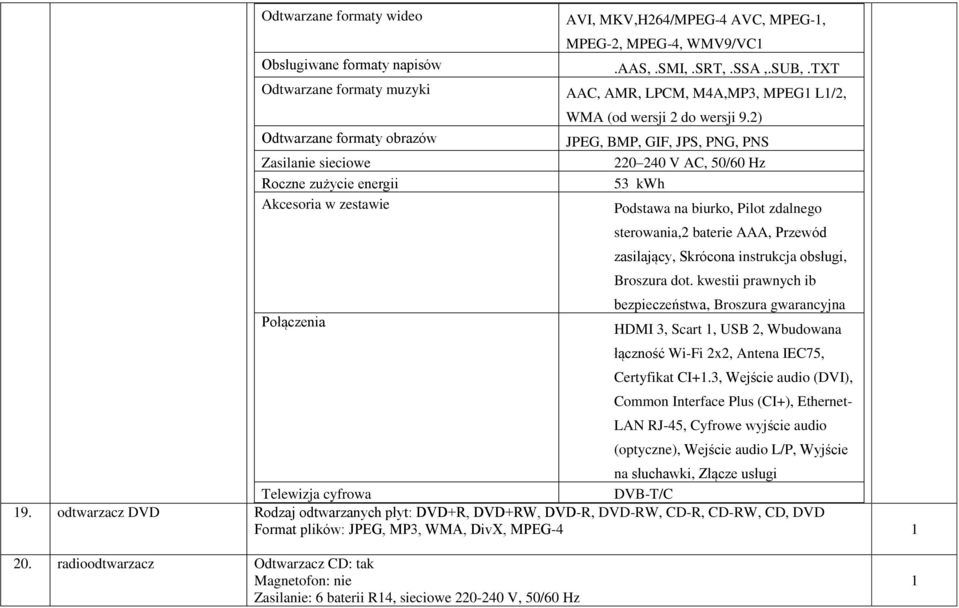 2) JPEG, BMP, GIF, JPS, PNG, PNS 220 240 V AC, 50/60 Hz 53 kwh Podstawa na biurko, Pilot zdalnego sterowania,2 baterie AAA, Przewód zasilający, Skrócona instrukcja obsługi, Broszura dot.