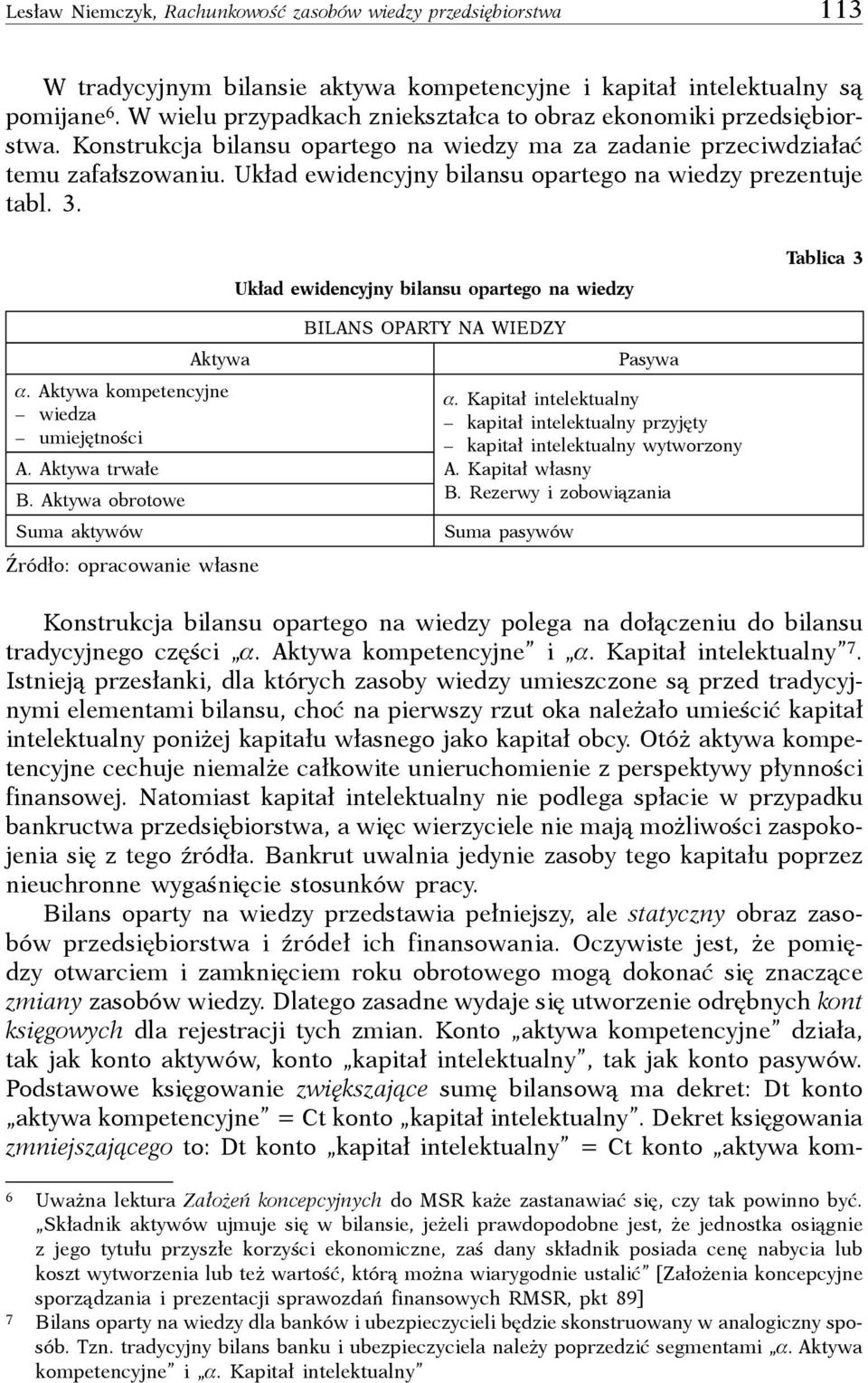 Układ ewidencyjny bilansu opartego na wiedzy prezentuje tabl. 3. Układ ewidencyjny bilansu opartego na wiedzy Tablica 3 Aktywa a. Aktywa kompetencyjne wiedza umiejętności A. Aktywa trwałe B.