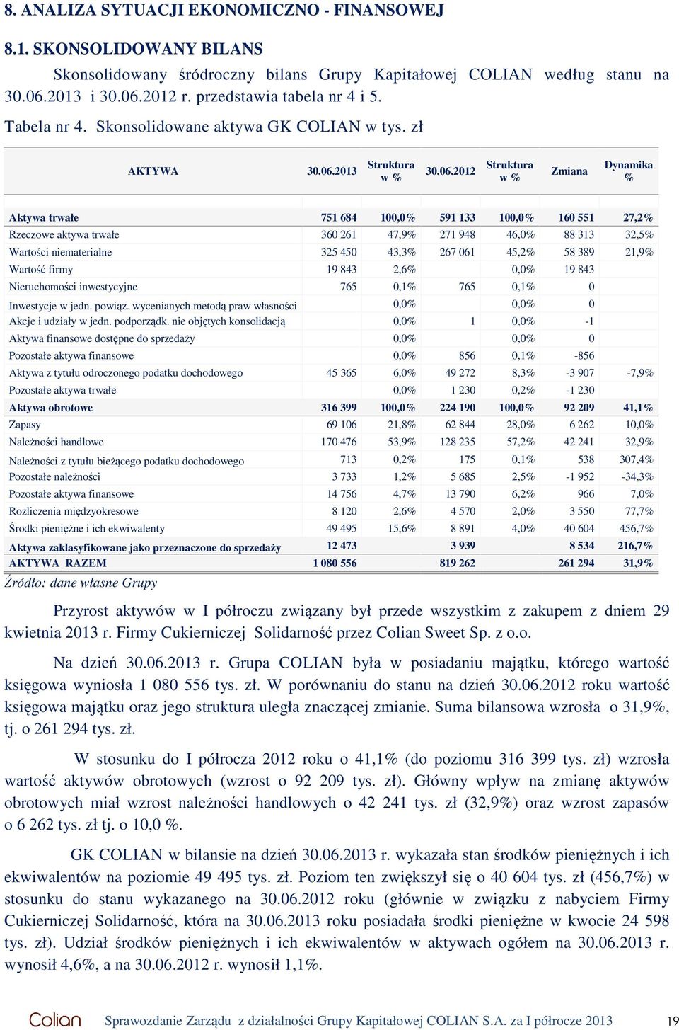 2013 Struktura w % 30.06.