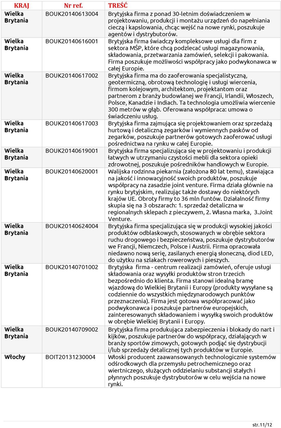 Brytyjska firma świadczy kompleksowe usługi dla firm z sektora MŚP, które chcą podzlecać usługi magazynowania, składowania, przetwarzania zamówień, selekcji i pakowania.