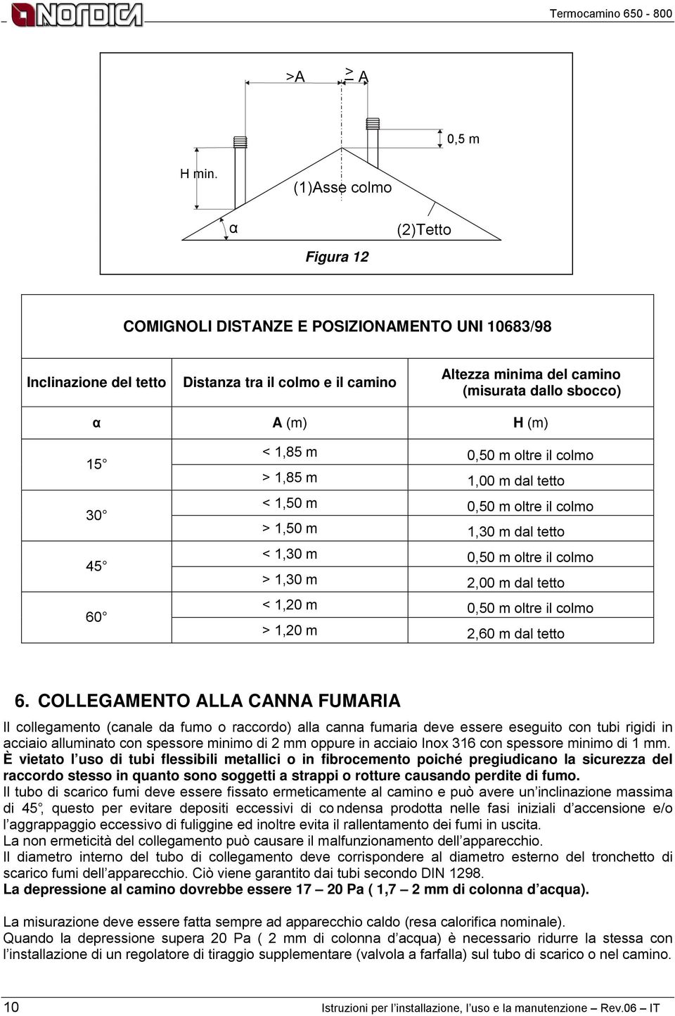 H (m) 15 30 45 60 < 1,85 m 0,50 m oltre il colmo > 1,85 m 1,00 m dal tetto < 1,50 m 0,50 m oltre il colmo > 1,50 m 1,30 m dal tetto < 1,30 m 0,50 m oltre il colmo > 1,30 m 2,00 m dal tetto < 1,20 m