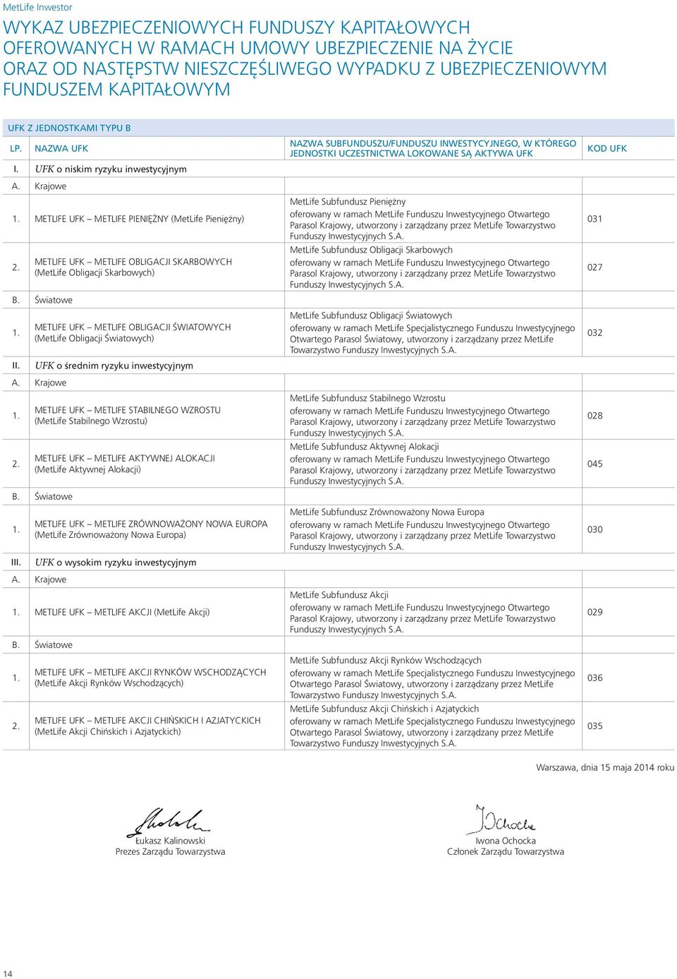 Światowe 1. II. METLIFE UFK METLIFE OBLIGACJI ŚWIATOWYCH (MetLife Obligacji Światowych) UFK o średnim ryzyku inwestycyjnym A. Krajowe 1. 2.