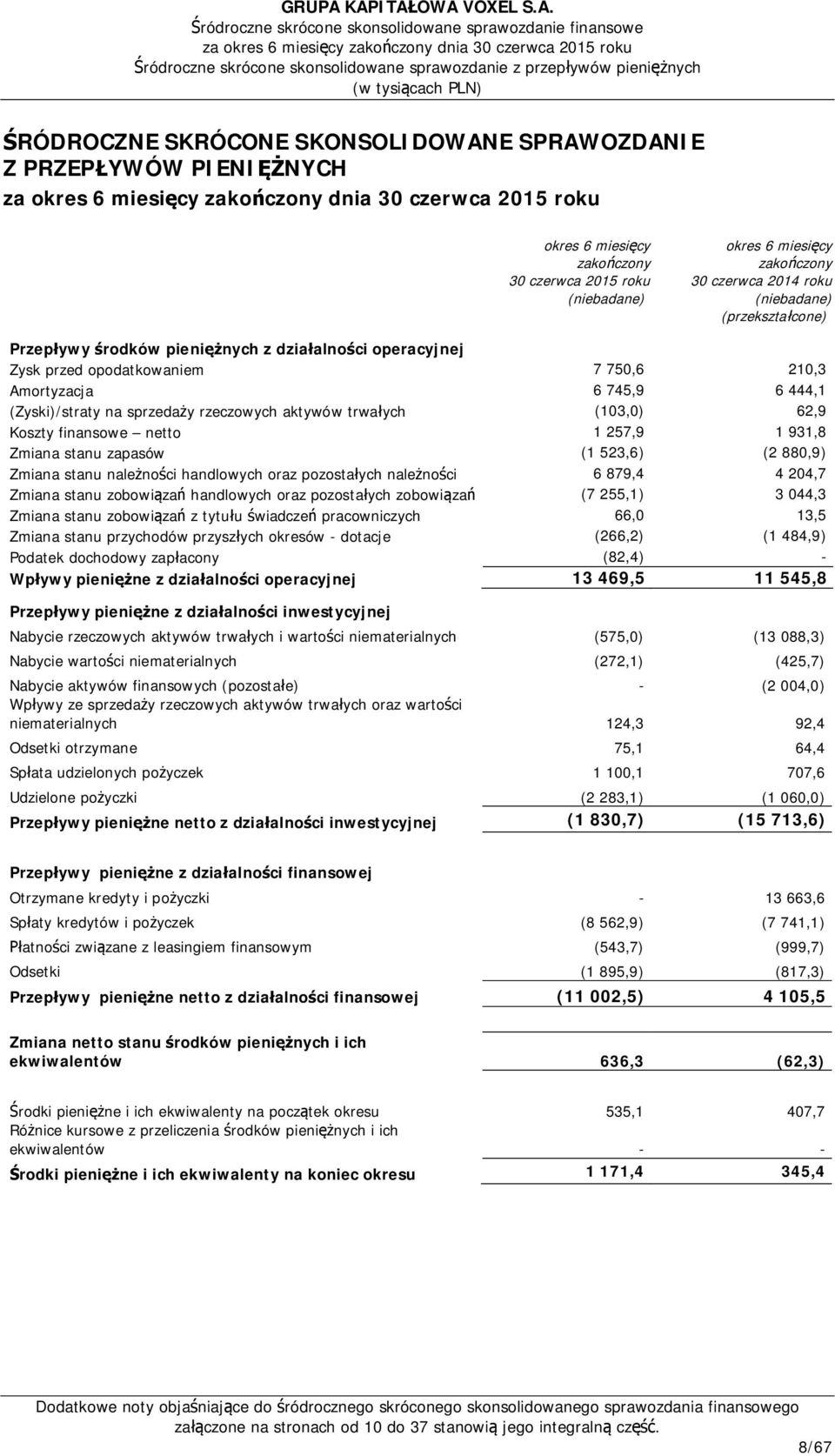 okres zakończony 2014 roku Przepływy środków pieniężnych z działalności operacyjnej Zysk przed opodatkowaniem 7 750,6 210,3 Amortyzacja 6 745,9 6 444,1 (Zyski)/straty na sprzedaży rzeczowych aktywów