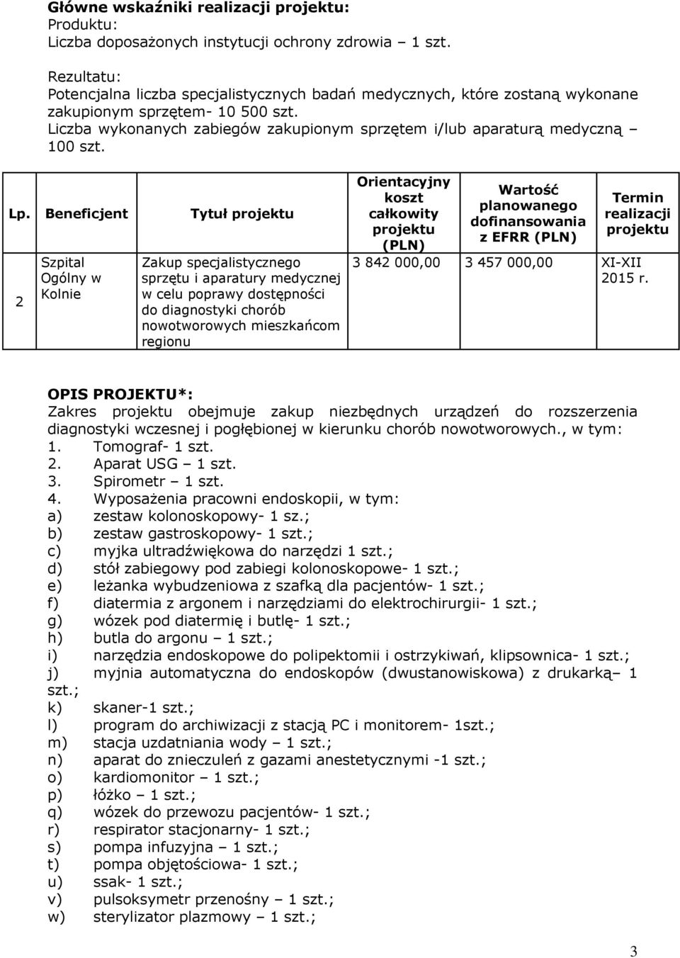 Beneficjent Tytuł 2 Szpital Ogólny w Kolnie Zakup specjalistycznego sprzętu i aparatury medycznej w celu poprawy dostępności do diagnostyki chorób nowotworowych mieszkańcom regionu z EFRR 3 842