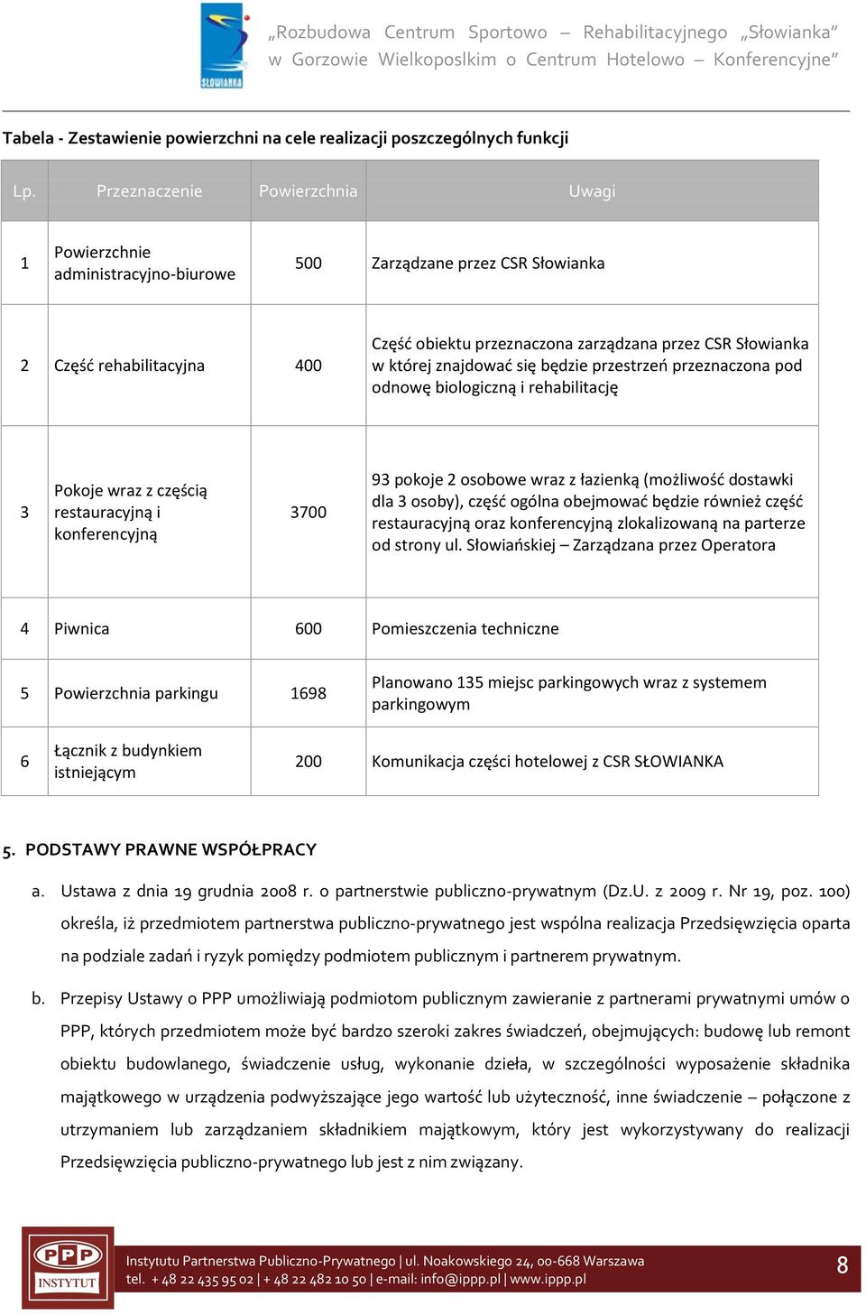 której znajdowad się będzie przestrzeo przeznaczona pod odnowę biologiczną i rehabilitację 3 Pokoje wraz z częścią restauracyjną i konferencyjną 3700 93 pokoje 2 osobowe wraz z łazienką (możliwośd