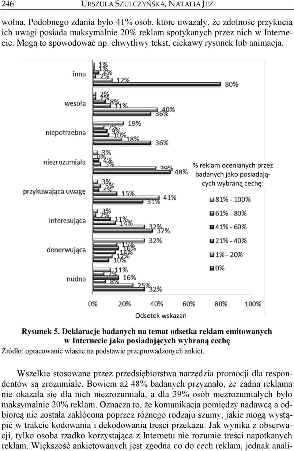 Deklaracje badanych na temat odsetka reklam emitowanych w Internecie jako posiadających wybraną cechę Wszelkie stosowane przez przedsiębiorstwa narzędzia promocji dla respondentów są zrozumiałe.