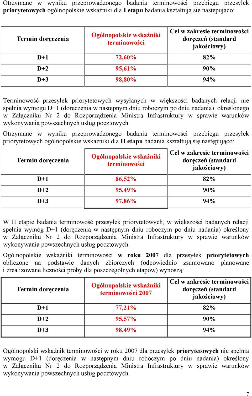 relacji nie spełnia wymogu D+1 (doręczenia w następnym dniu roboczym po dniu nadania) określonego w Załączniku Nr 2 do Rozporządzenia Ministra Infrastruktury w sprawie warunków wykonywania