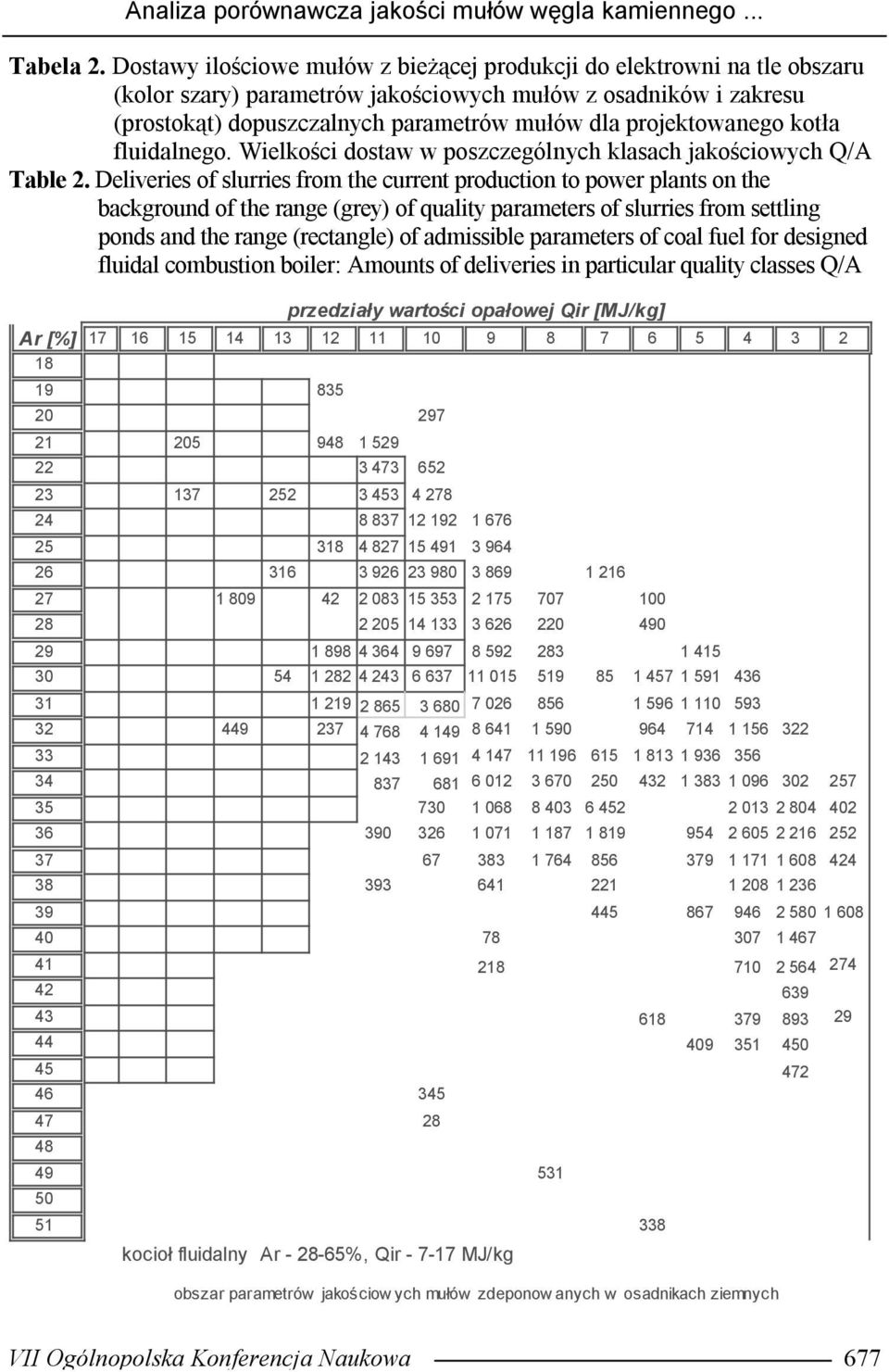 projektowanego kotła fluidalnego. Wielkości dostaw w poszczególnych klasach jakościowych Q/A Table 2.