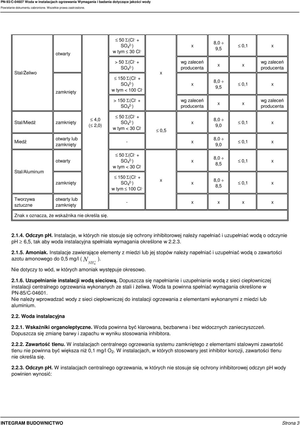 Instalacje, w których nie stosuje si ochrony inhibitorowej naley napełnia i uzupełnia wod o odczynie ph 6,5, tak aby woda instalacyjna spełniała wymagania okrelone w 2.2.3. 2.1.5. Amoniak.