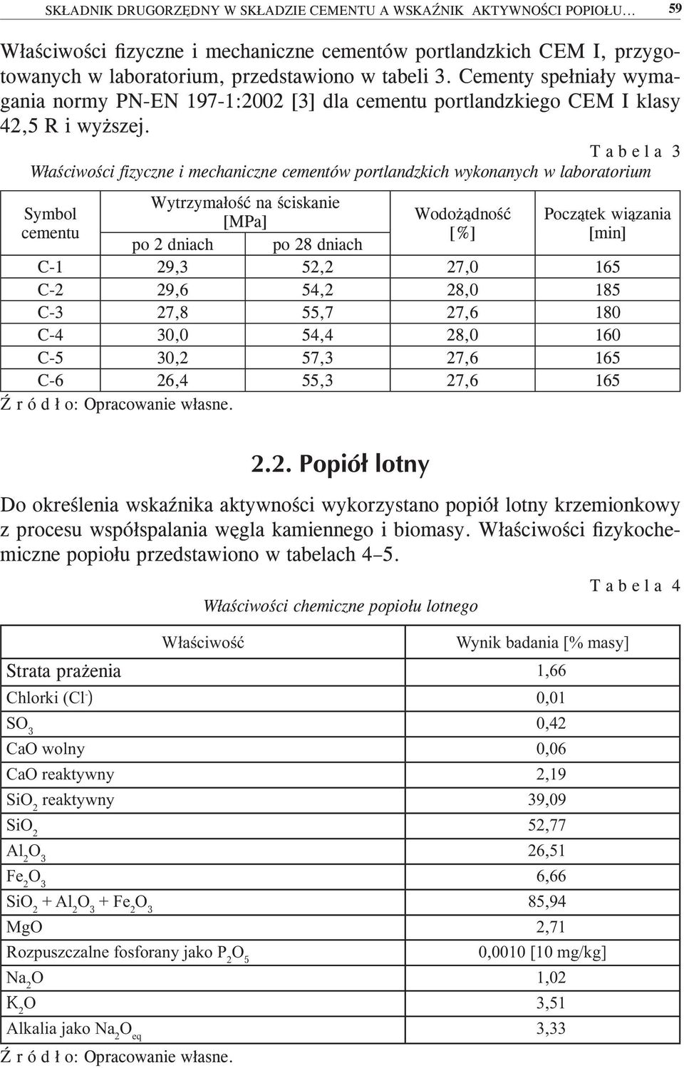 T a b e l a 3 Właściwości fizyczne i mechaniczne cementów portlandzkich wykonanych w laboratorium Wytrzymałość na ściskanie Symbol [MPa] Wodożądność Początek wiązania cementu [%] [min] po 2 dniach po