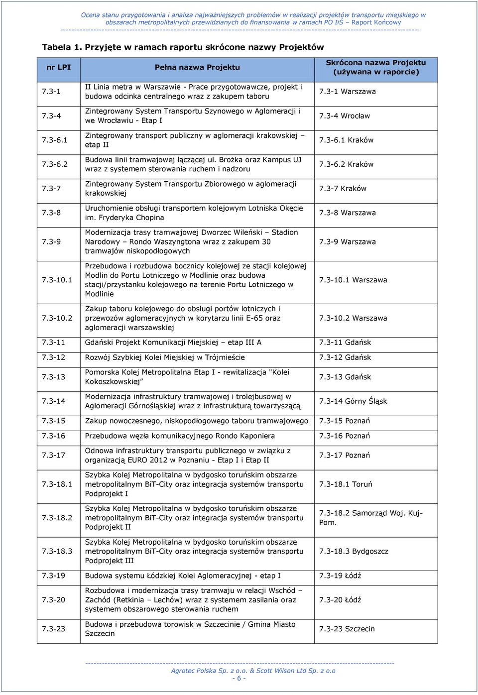 2 Pełna nazwa Projektu II Linia metra w Warszawie - Prace przygotowawcze, projekt i budowa odcinka centralnego wraz z zakupem taboru Zintegrowany System Transportu Szynowego w Aglomeracji i we