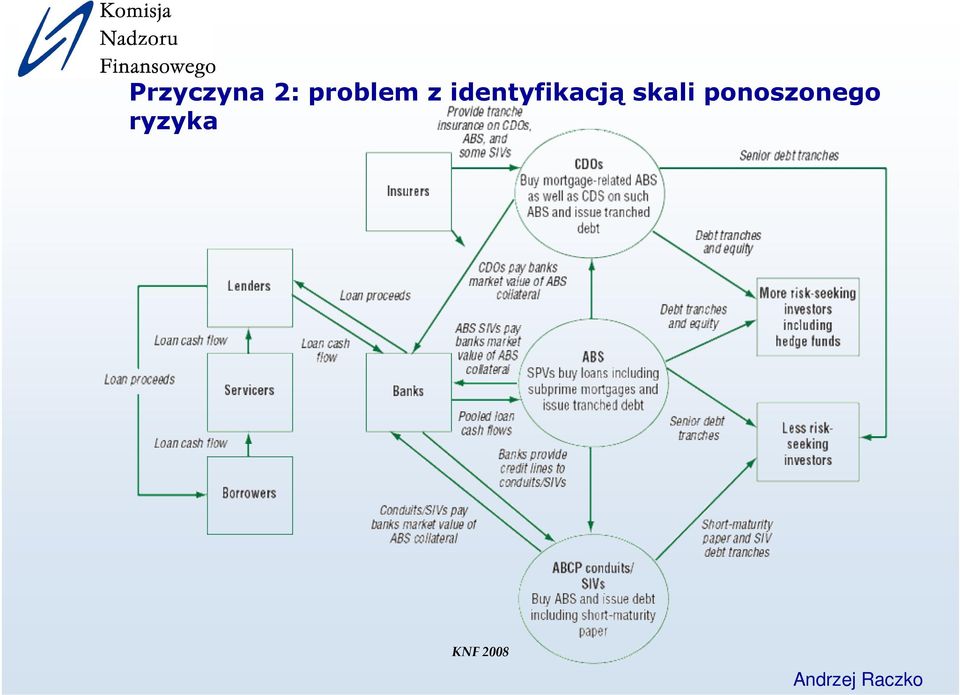 identyfikacją