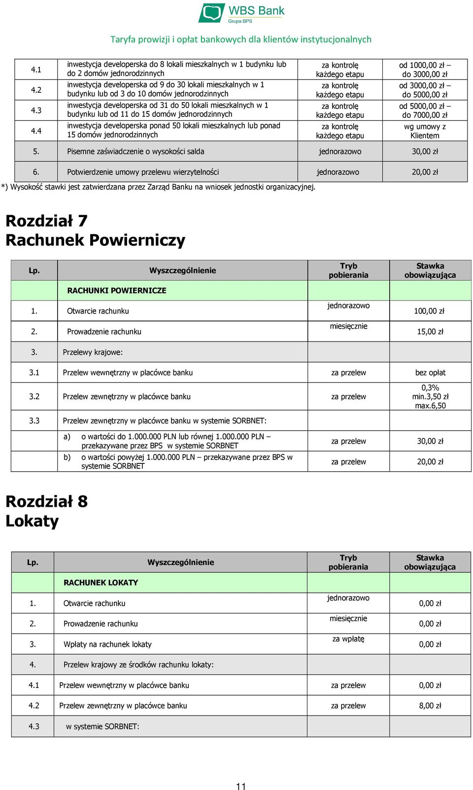 inwestycja developerska od 31 do 50 lokali mieszkalnych w 1 budynku lub od 11 do 15 domów jednorodzinnych inwestycja developerska ponad 50 lokali mieszkalnych lub ponad 15 domów jednorodzinnych za