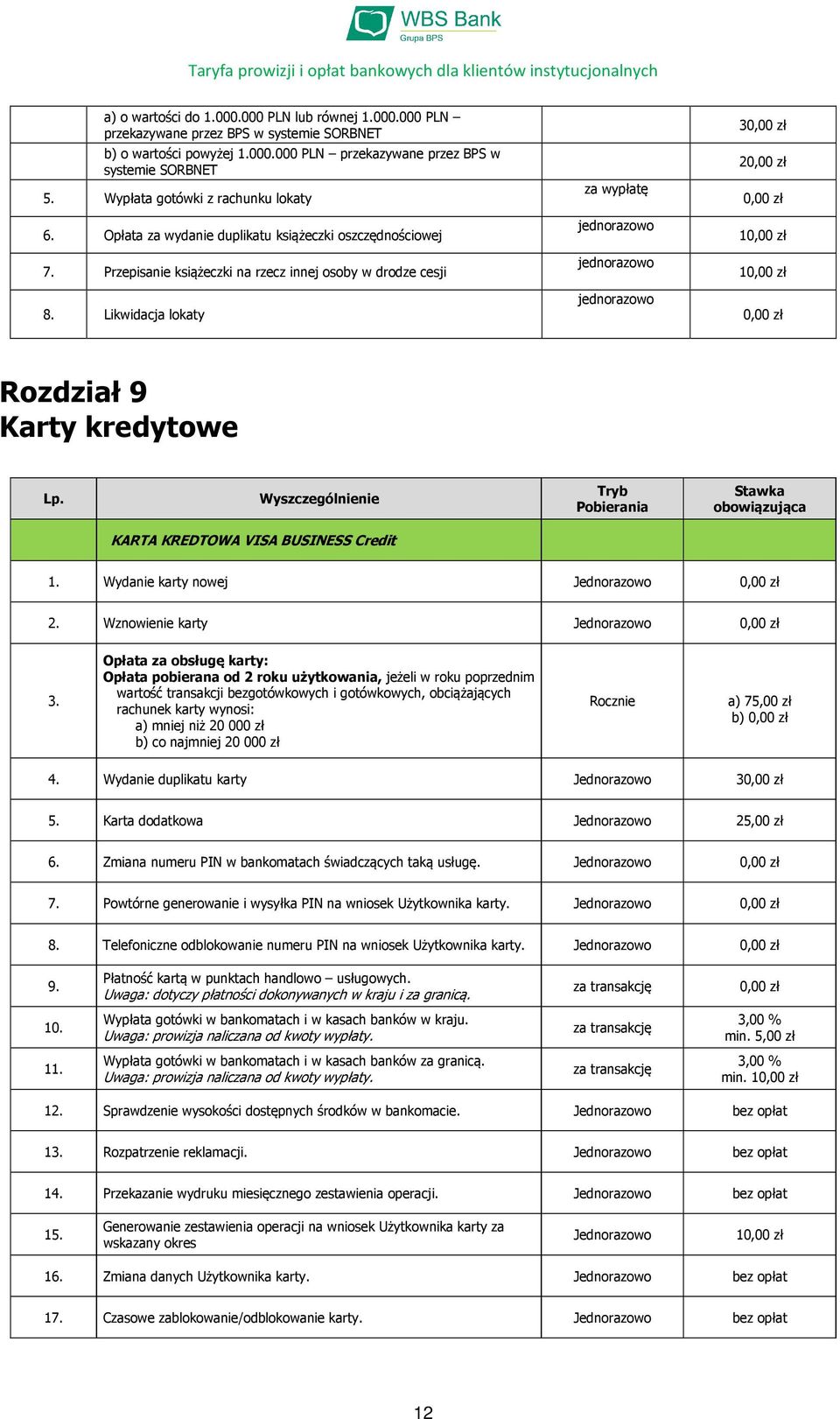 Likwidacja lokaty za wypłatę 3 2 1 1 Rozdział 9 Karty kredytowe Pobierania KARTA KREDTOWA VISA BUSINESS Credit 1. Wydanie karty nowej Jednorazowo 2. Wznowienie karty Jednorazowo 3.