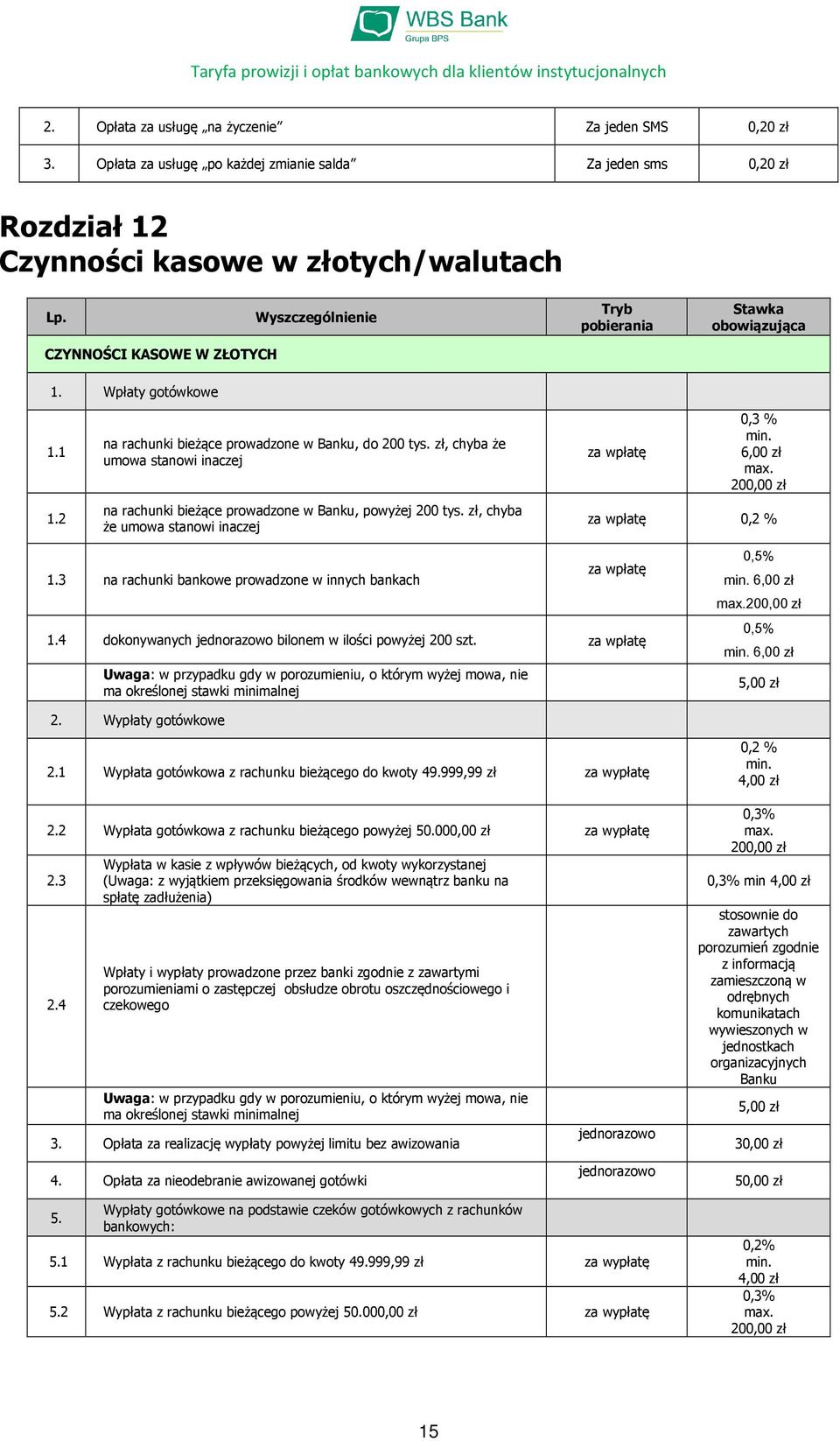 zł, chyba że umowa stanowi inaczej za wpłatę 0,3 % min. 6,00 zł max. 20 za wpłatę 0,2 % 1.3 na rachunki bankowe prowadzone w innych bankach za wpłatę 1.4 dokonywanych bilonem w ilości powyżej 200 szt.