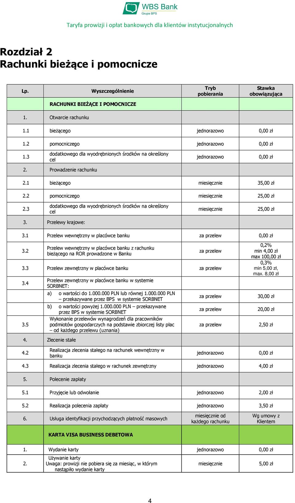 1 Przelew wewnętrzny w placówce banku 3.2 Przelew wewnętrzny w placówce banku z rachunku bieżącego na ROR prowadzone w Banku 3.3 Przelew zewnętrzny w placówce banku 3.4 3.