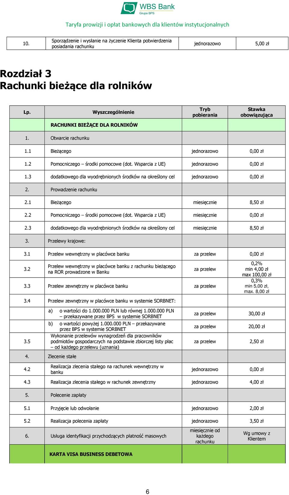 2 Pomocniczego środki pomocowe (dot. Wsparcia z UE) miesięcznie 2.3 dodatkowego dla wyodrębnionych środków na określony cel miesięcznie 8,50 zł 3. Przelewy krajowe: 3.