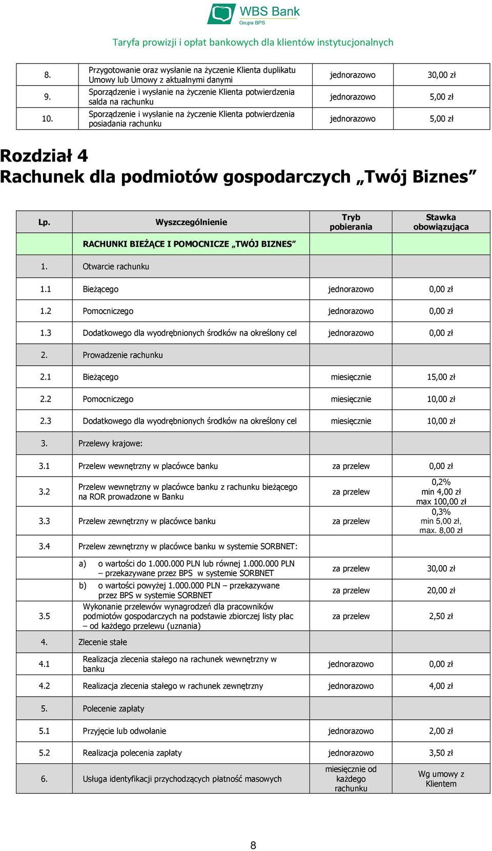 Otwarcie rachunku 1.1 Bieżącego 1.2 Pomocniczego 1.3 Dodatkowego dla wyodrębnionych środków na określony cel 2. Prowadzenie rachunku 2.1 Bieżącego miesięcznie 15,00 zł 2.