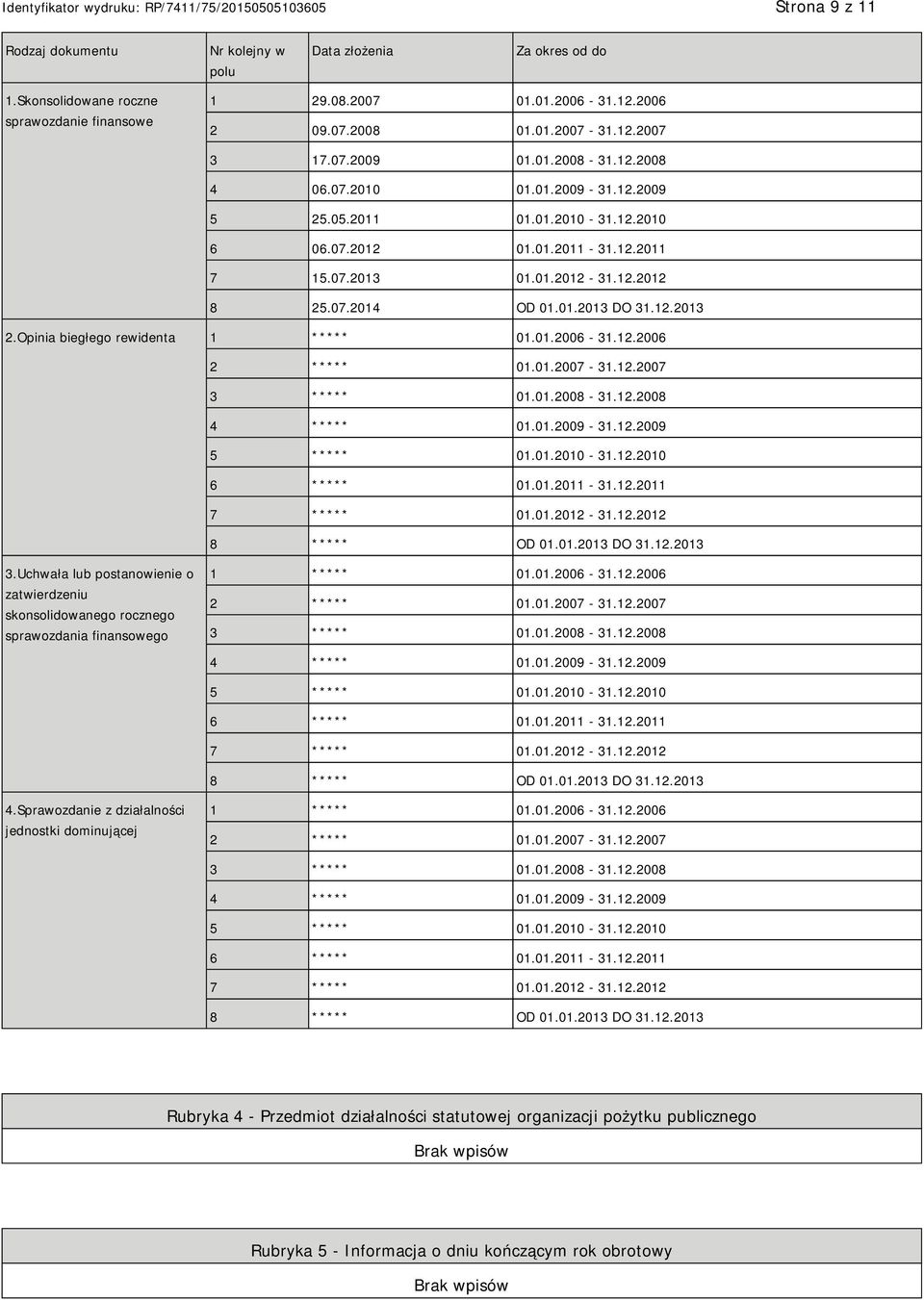 12.2013 2.Opinia biegłego rewidenta 1 ***** 01.01.2006-31.12.2006 2 ***** 01.01.2007-31.12.2007 3 ***** 01.01.2008-31.12.2008 4 ***** 01.01.2009-31.12.2009 5 ***** 01.01.2010-31.12.2010 6 ***** 01.01.2011-31.