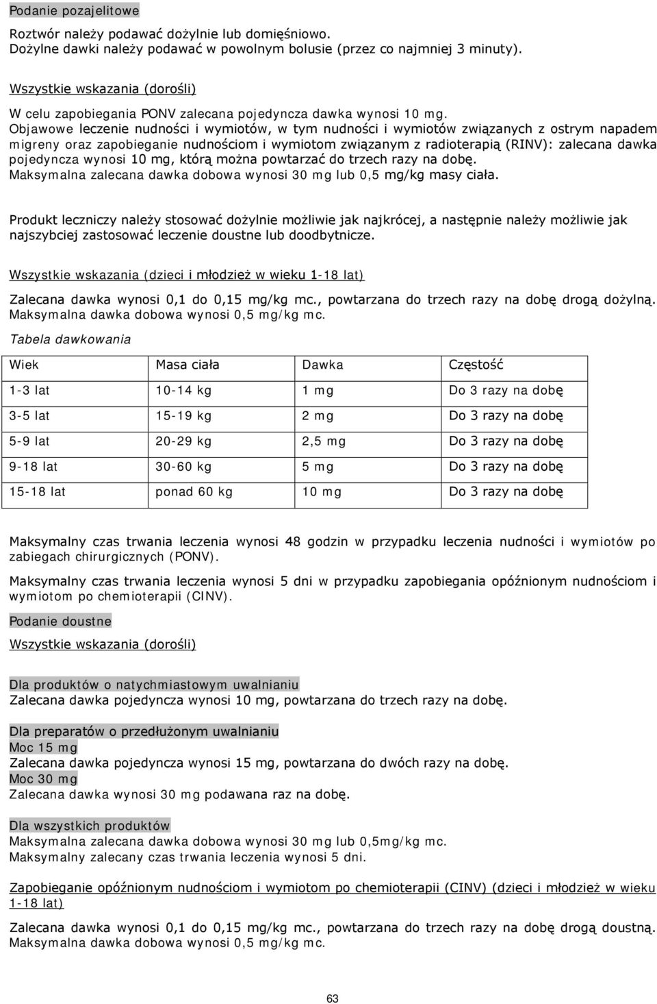 Objawowe leczenie nudności i wymiotów, w tym nudności i wymiotów związanych z ostrym napadem migreny oraz zapobieganie nudnościom i wymiotom związanym z radioterapią (RINV): zalecana dawka pojedyncza