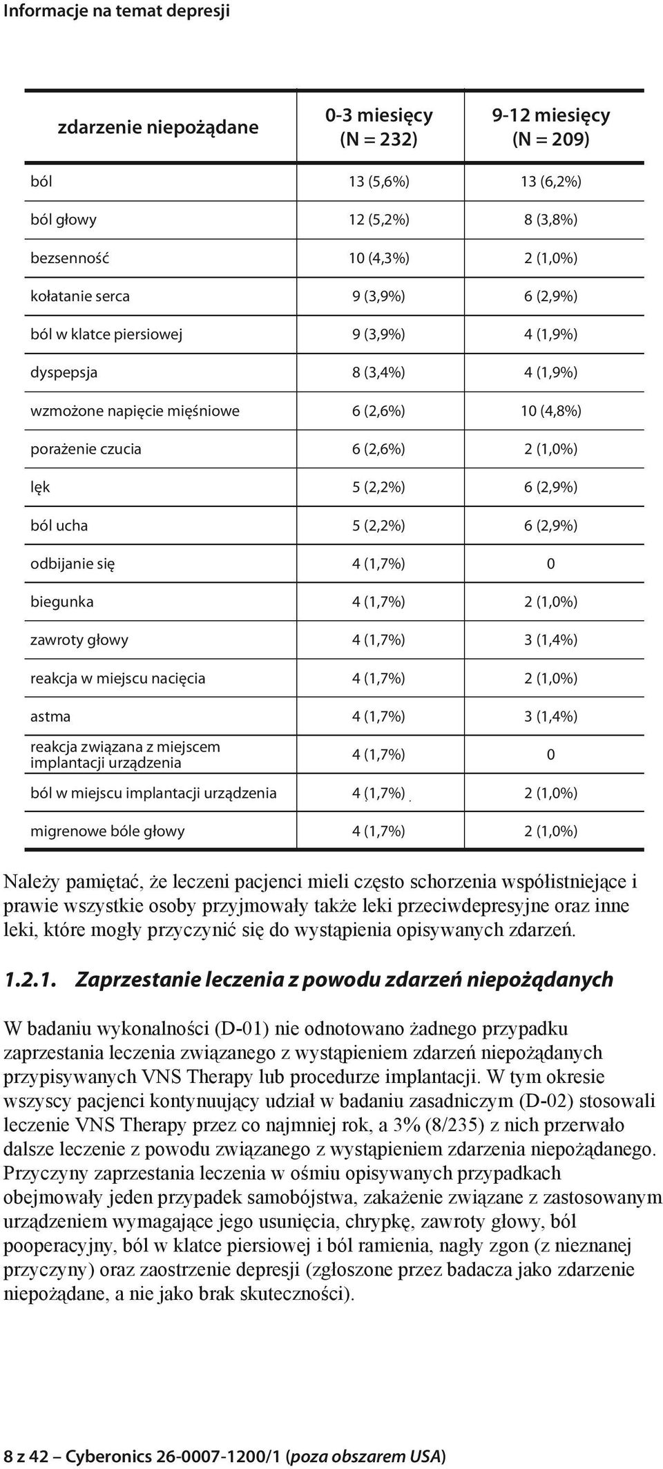 się 4 (1,7%) 0 biegunka 4 (1,7%) 2 (1,0%) zawroty głowy 4 (1,7%) 3 (1,4%) reakcja w miejscu nacięcia 4 (1,7%) 2 (1,0%) astma 4 (1,7%) 3 (1,4%) reakcja związana z miejscem implantacji urządzenia 4