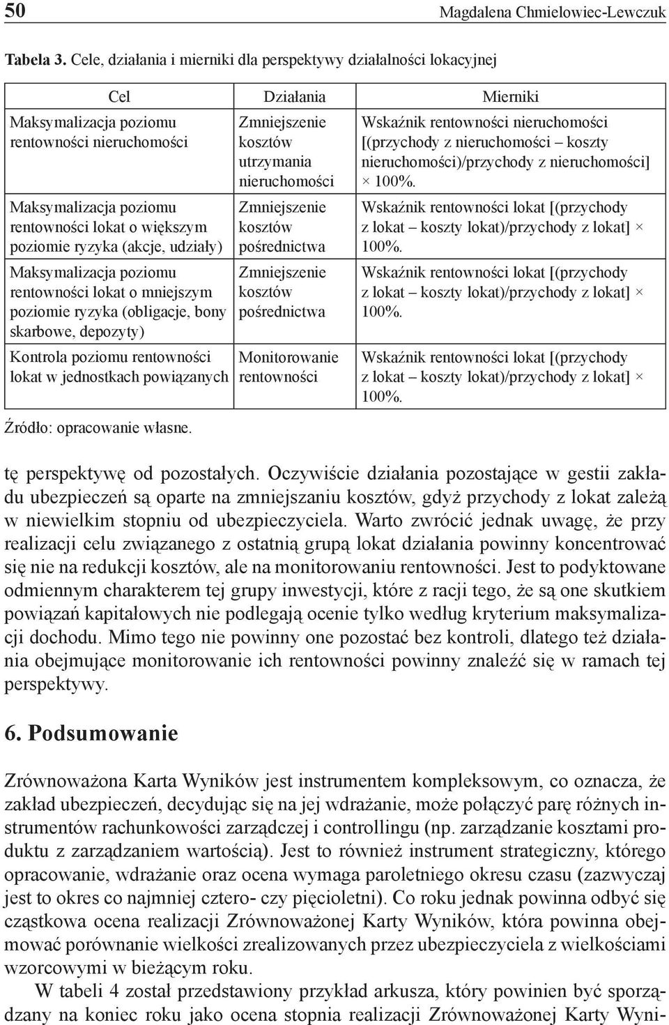 ryzyka (akcje, udziały) Maksymalizacja poziomu rentowności lokat o mniejszym poziomie ryzyka (obligacje, bony skarbowe, depozyty) Kontrola poziomu rentowności lokat w jednostkach powiązanych Źródło: