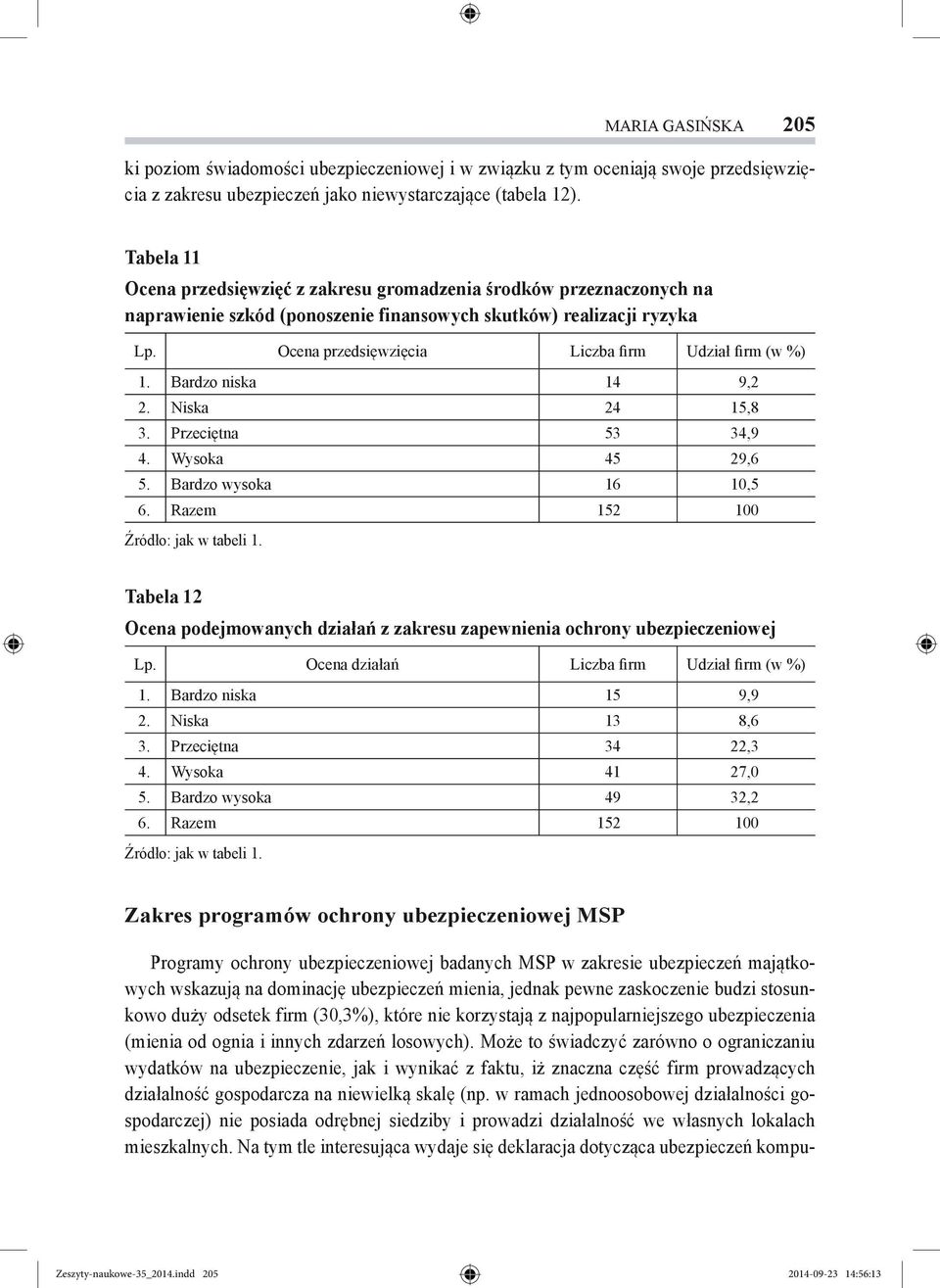 Ocena przedsięwzięcia Liczba firm Udział firm (w %) 1. Bardzo niska 14 9,2 2. Niska 24 15,8 3. Przeciętna 53 34,9 4. Wysoka 45 29,6 5. Bardzo wysoka 16 10,5 6.