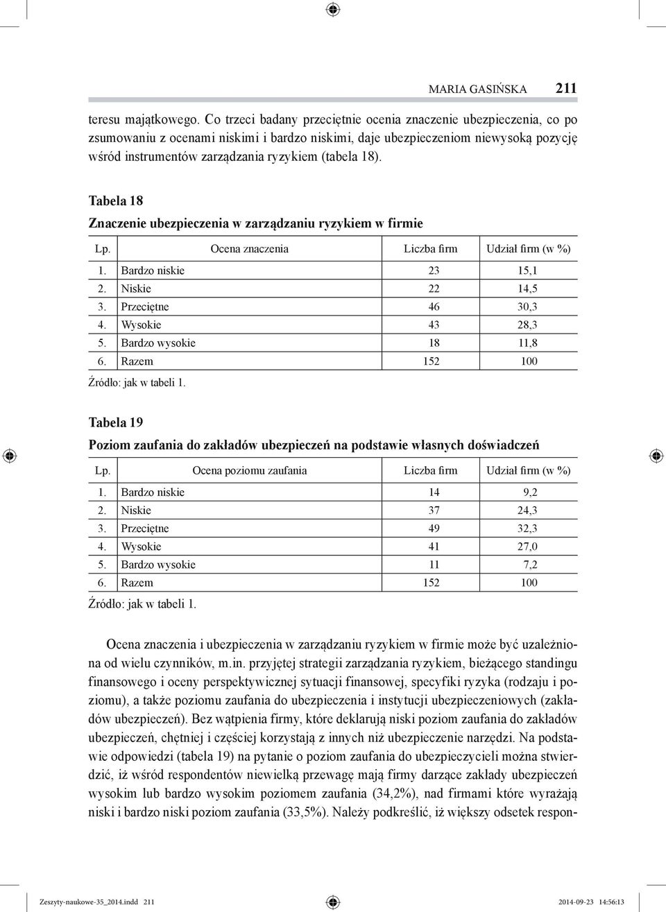 18). Tabela 18 Znaczenie ubezpieczenia w zarządzaniu ryzykiem w firmie Lp. Ocena znaczenia Liczba firm Udział firm (w %) 1. Bardzo niskie 23 15,1 2. Niskie 22 14,5 3. Przeciętne 46 30,3 4.