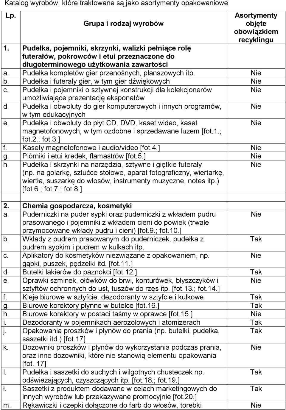 Pudełka i futerały gier, w tym gier dźwiękowych c. Pudełka i pojemniki o sztywnej konstrukcji dla kolekcjonerów umożliwiające prezentację eksponatów d.