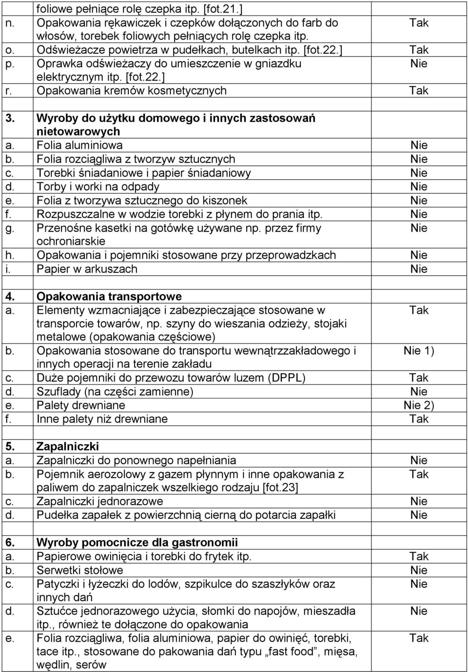 Wyroby do użytku domowego i innych zastosowań nietowarowych a. Folia aluminiowa b. Folia rozciągliwa z tworzyw sztucznych c. Torebki śniadaniowe i papier śniadaniowy d. Torby i worki na odpady e.