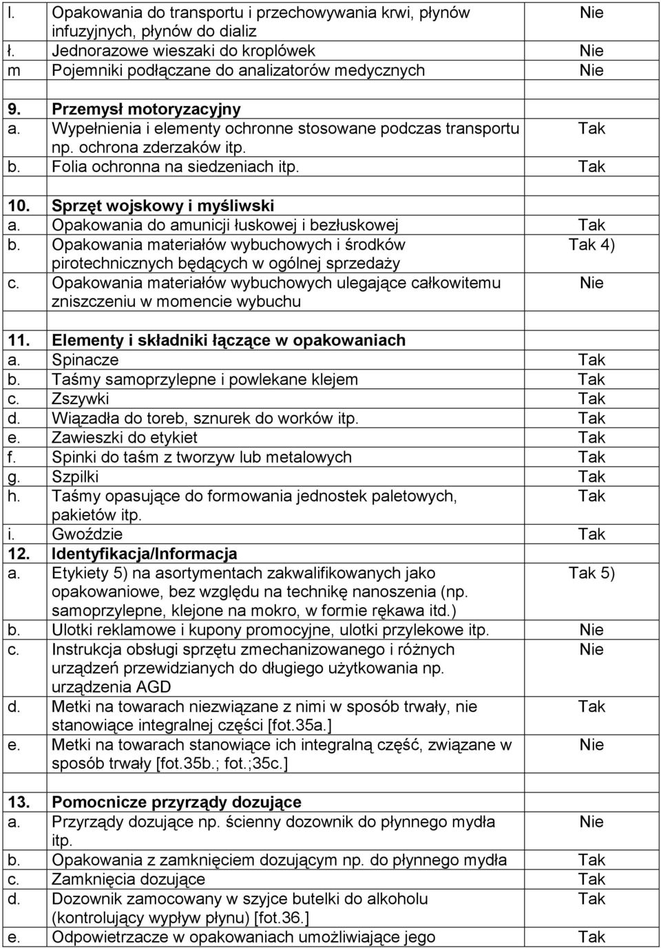 Opakowania do amunicji łuskowej i bezłuskowej b. Opakowania materiałów wybuchowych i środków 4) pirotechnicznych będących w ogólnej sprzedaży c.