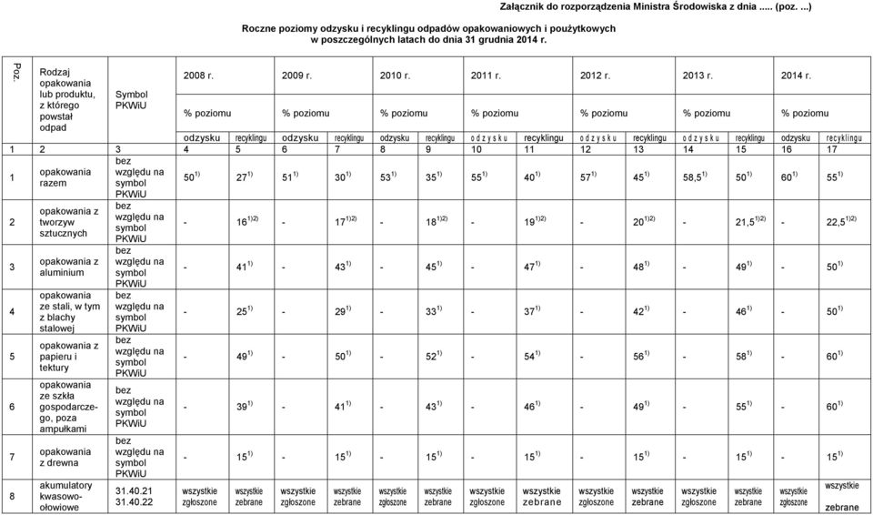 % poziomu % poziomu % poziomu % poziomu % poziomu % poziomu % poziomu odzysku recyklingu odzysku recyklingu odzysku recyklingu odzysku recyklingu odzysku recyklingu odzysku recyklingu odzysku